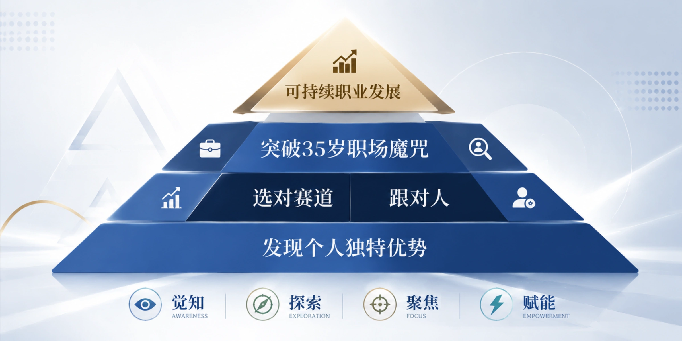目录配图