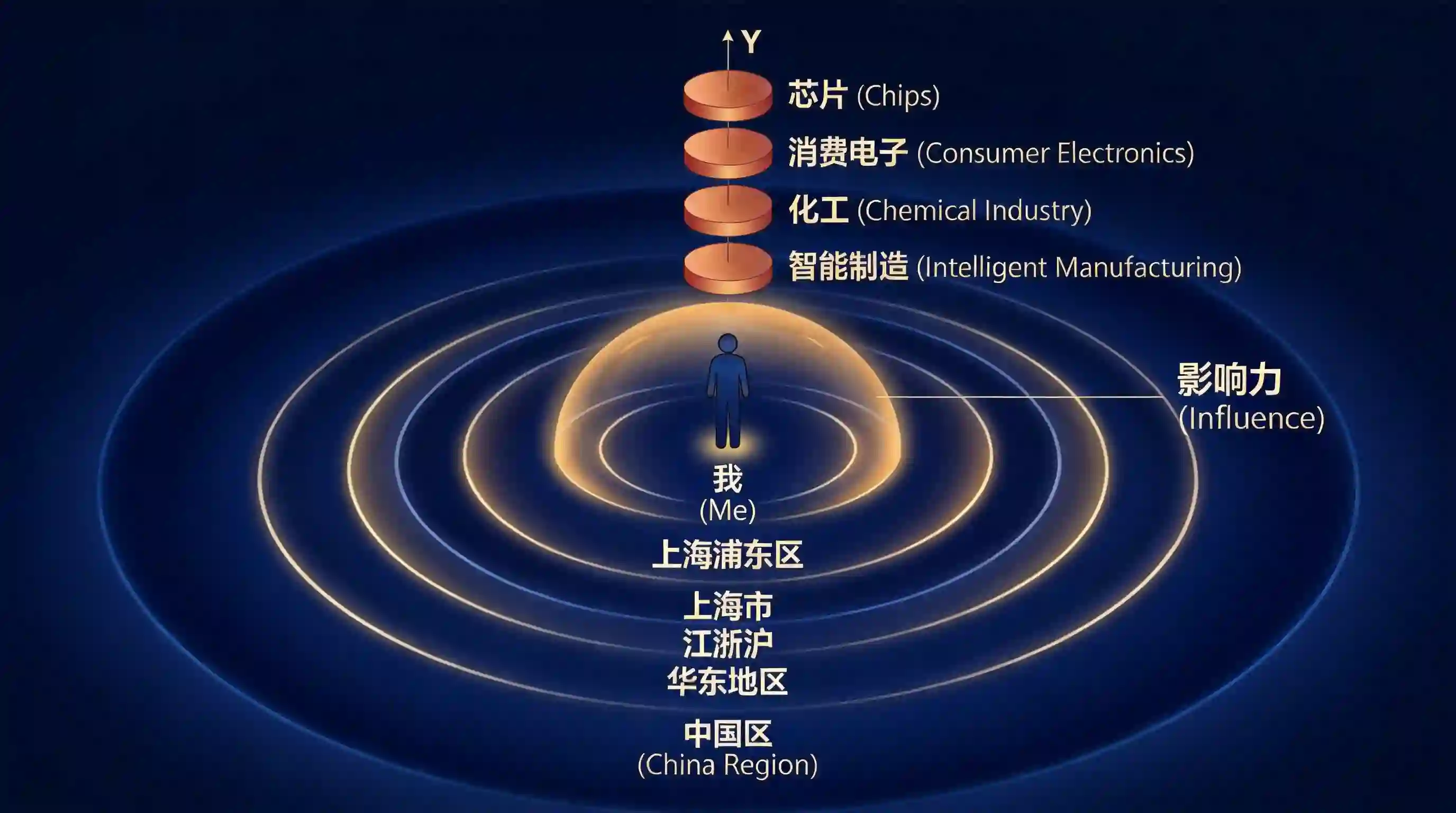 影响力破界示意图