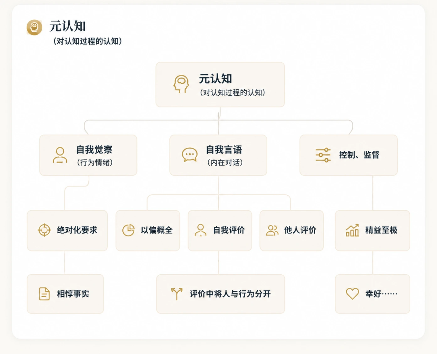 生涯决策与认知信息加工：全景示意图